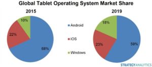 GlobalTablet