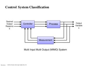 control-system-lectures-10-638