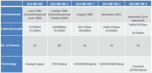 seamewe5-history-table