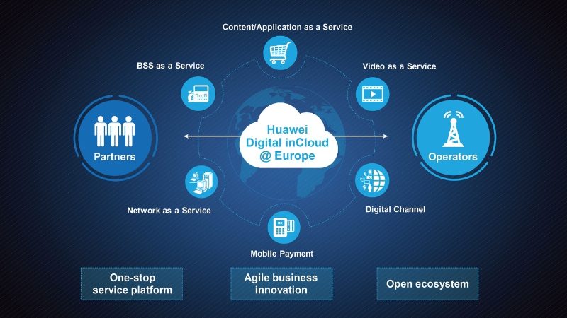 Huawei Perkenalkan Digital inCloud Untuk Eropa