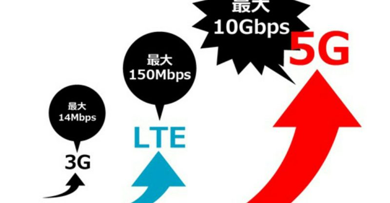NTT DoCoMo Hasilkan 5G Berkecepatan 2Gbps
