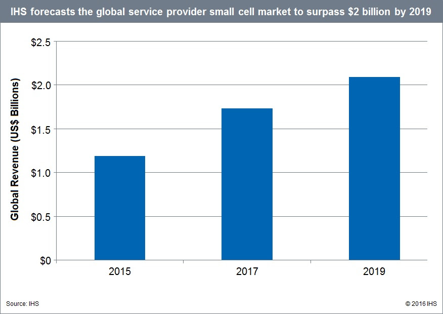 small-cell-market-forecast-by-IHS
