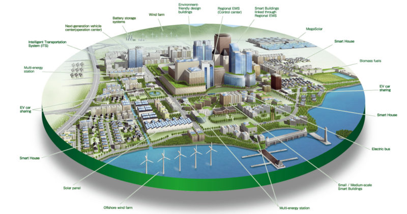 Bank Dunia Siap Alokasikan Miliaran Dolar Untuk Smart City