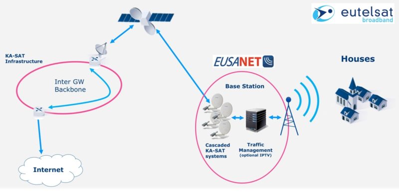 Lewat Satelit, Eusanet dan Eutelsat Layani Daerah Rural di Saxony