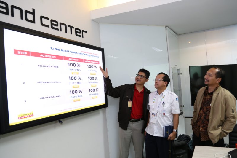Indosat Selesaikan Proses Refarming 2.1 Ghz Lebih Cepat Dari Jadwal