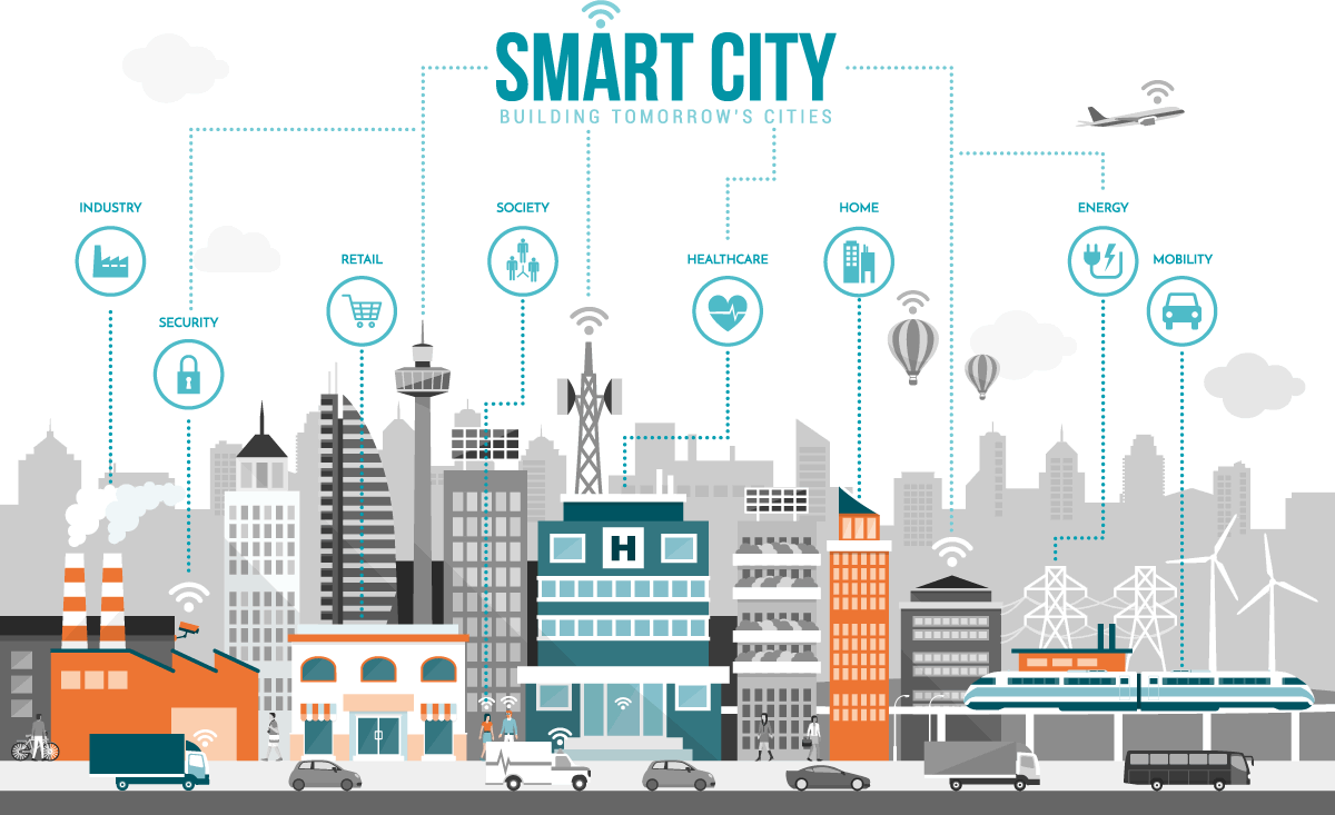 what-is-a-smart-city-technologies-applications-benefits-and