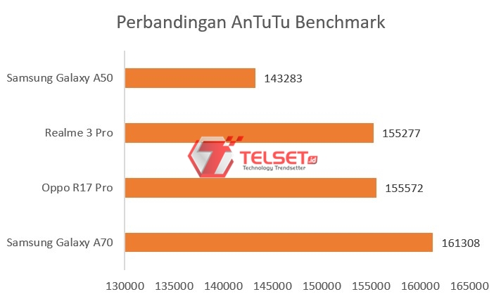 http://telset.id/