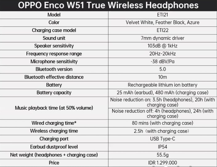 Oppo Enco W51