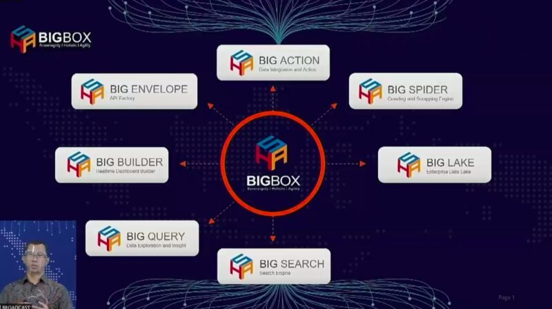 Telkom Perkenalkan BigBox