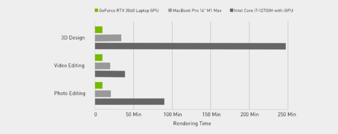 Laptop NVIDIA GeForce RTX 30 Series Pas Buat Mahasiswa