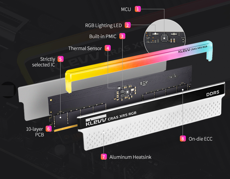 Klevv CRAS XR5 RGB Dukung Teknologi DDR5