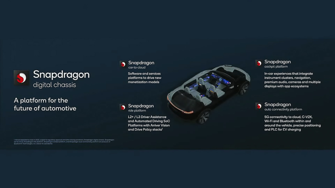 Snapdragon Digital Chassis, Chipset Khusus Otomotif