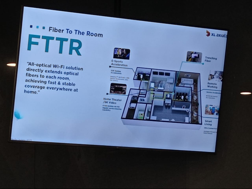 FTTR