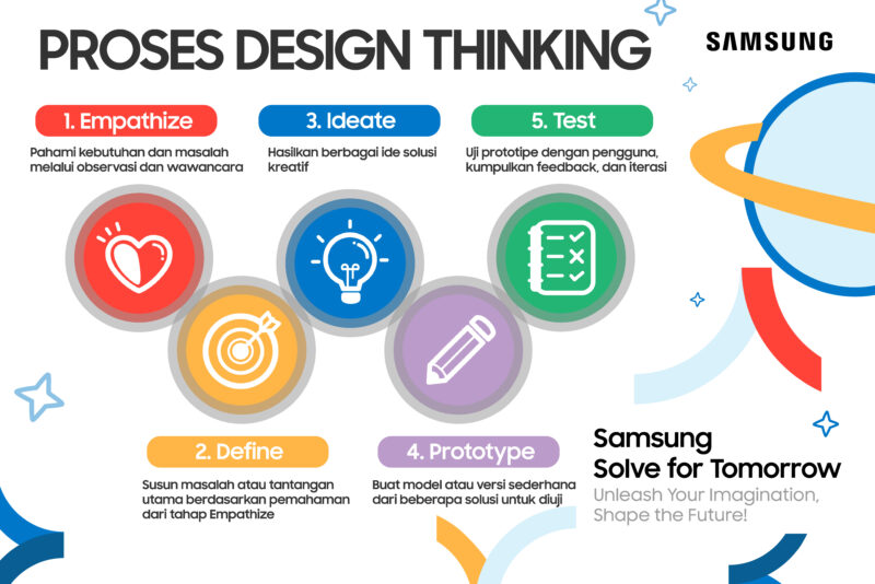 Samsung Solve for Tomorrow Gelar Pelatihan Design Thinking, Ubah Ide Jadi Solusi