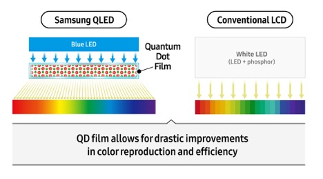Content image for article: Quantum Dot: Revolusi Teknologi Display yang Ubah Cara Anda Menonton