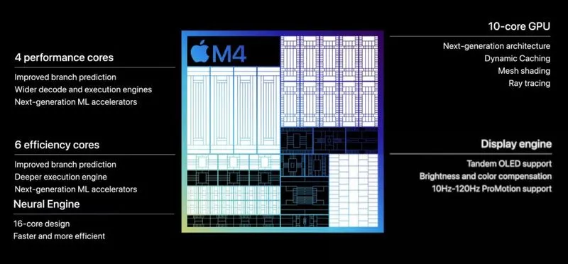 MacBook Air M4