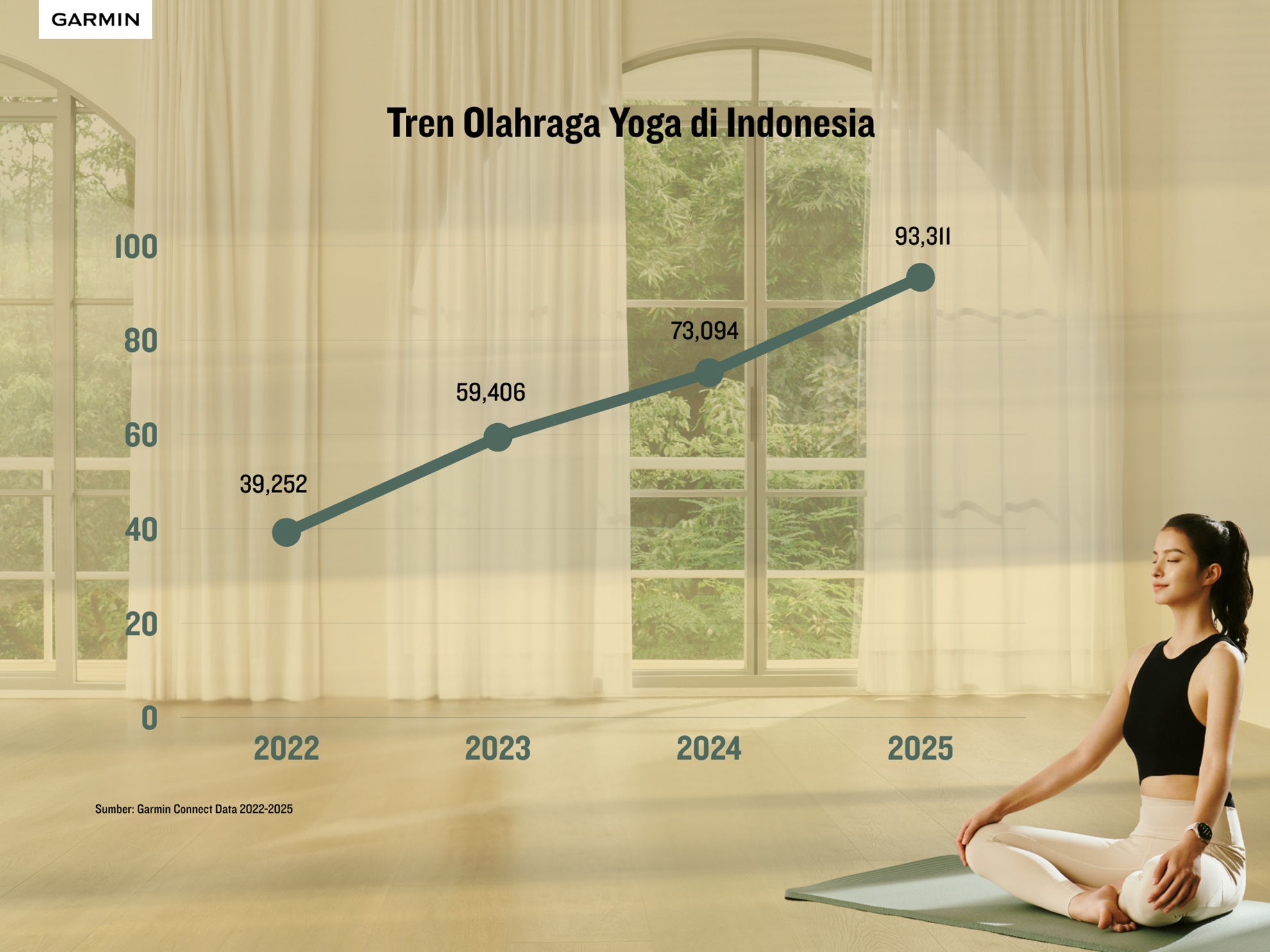 Content image for article: Garmin Dorong Tren Yoga di Indonesia dengan Fitur Wellness Canggih