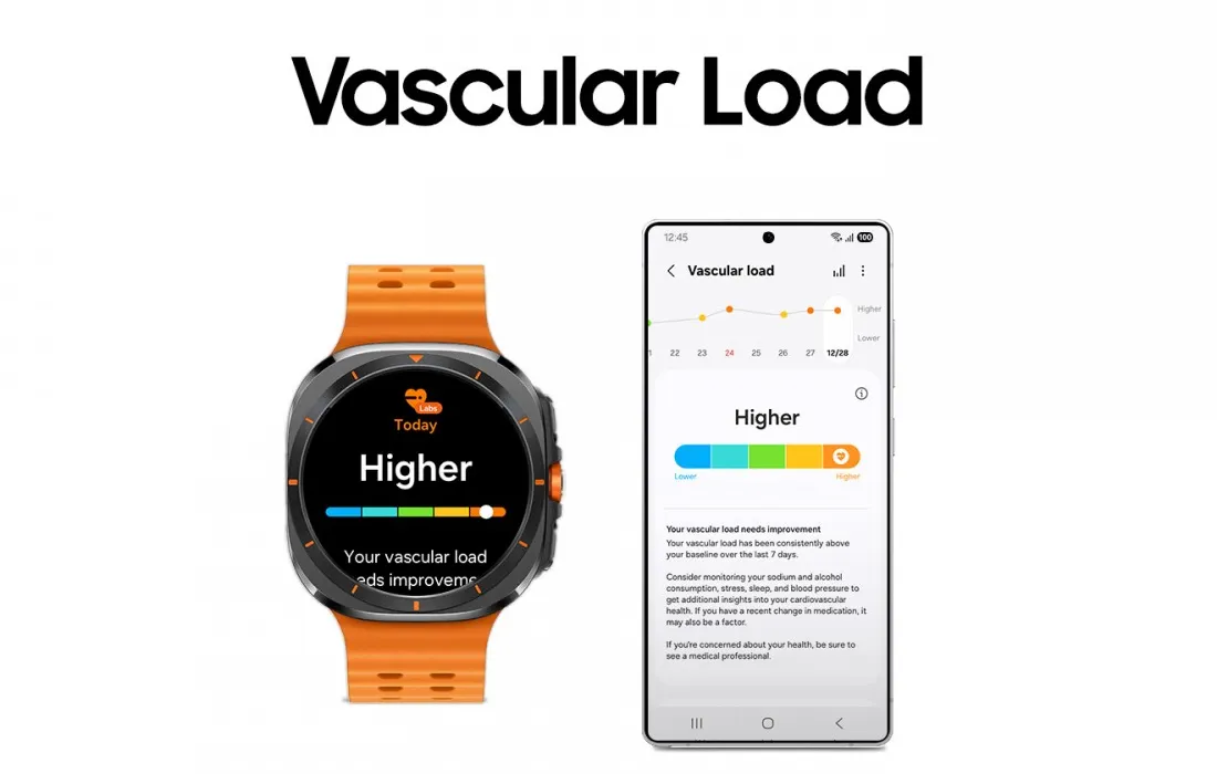 Samsung details One UI 8 Watch health features, will open up a beta program soon