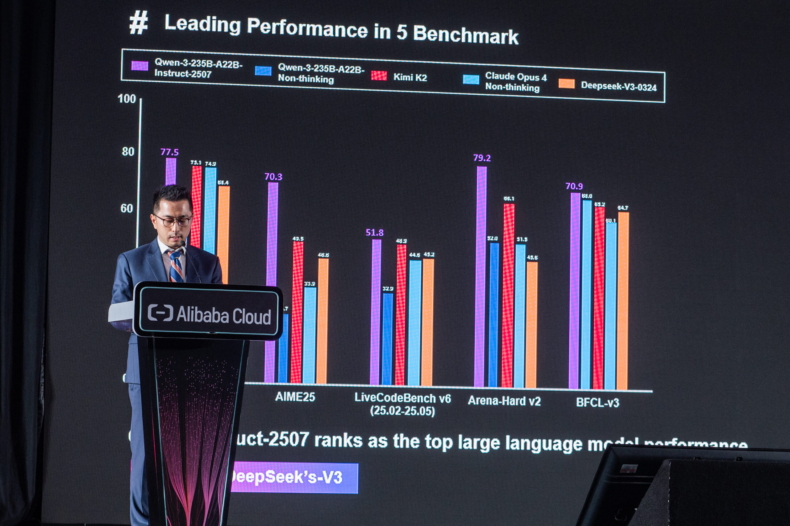 Content image for article: Alibaba Cloud Luncurkan Model Studio: Exclusive di Indonesia AI Conference 2025