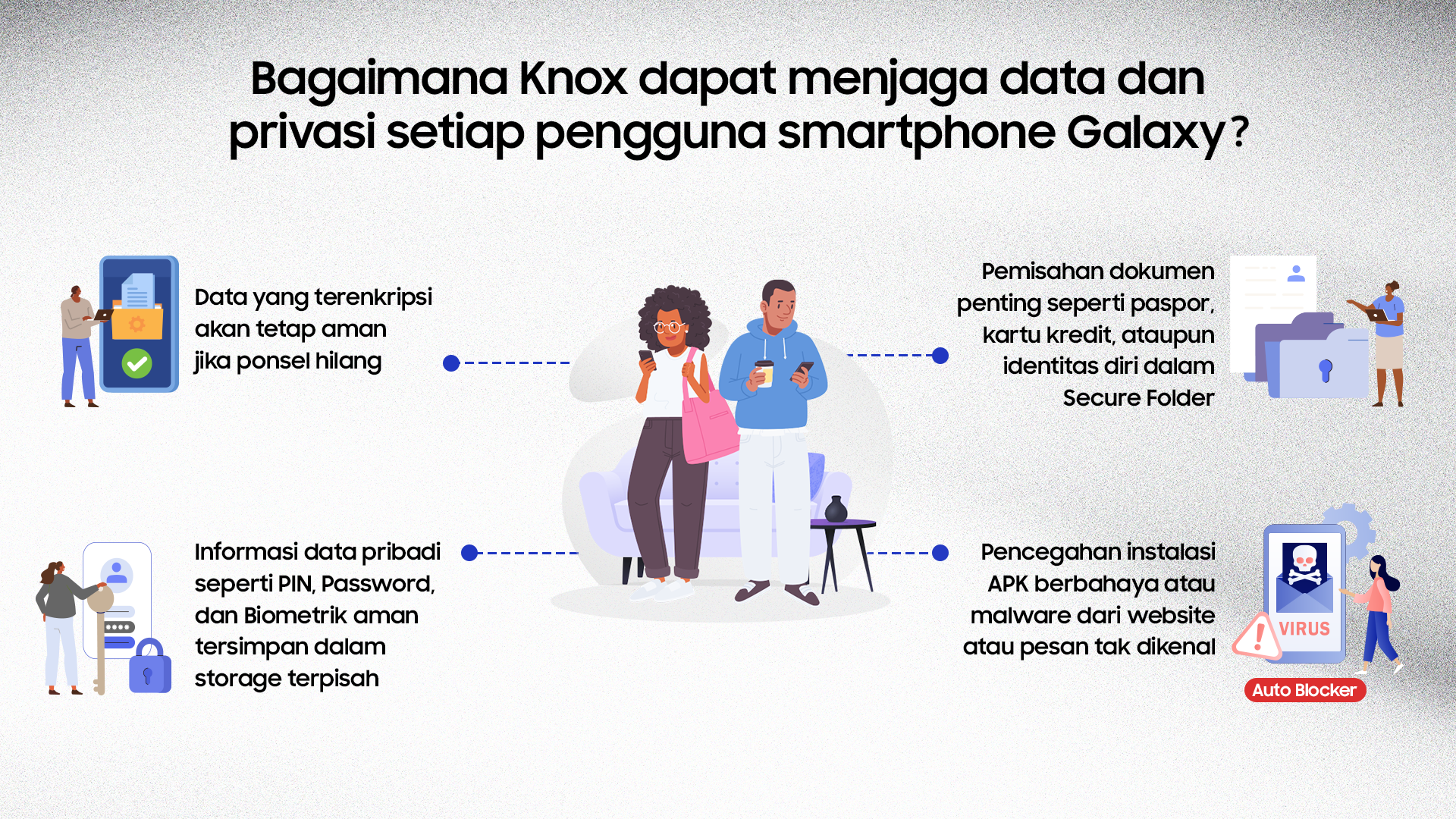 Content image for article: Samsung Knox Hadirkan Perlindungan Data Berlapis di Era AI