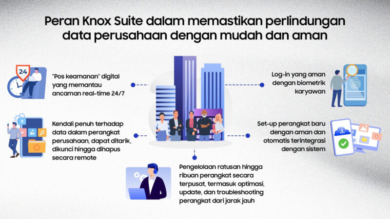 Content image for article: Samsung Knox Hadirkan Perlindungan Data Berlapis di Era AI