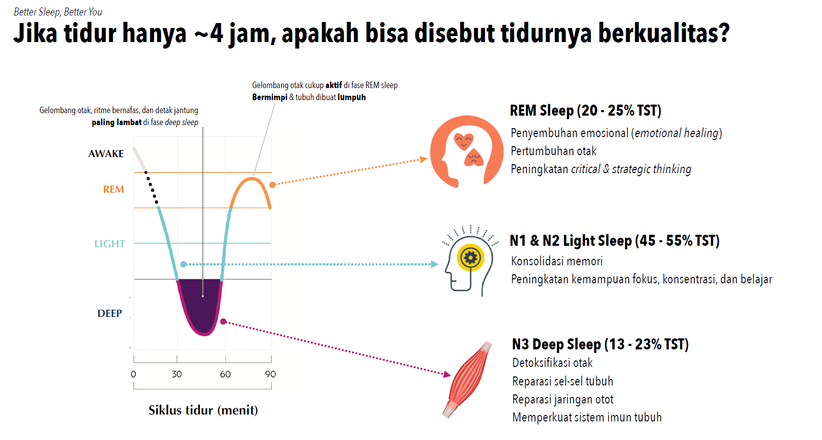 Content image for article: Garmin Indonesia Gelar Acara Better Sleep, Better You untuk Edukasi Pentingnya Tidur Berkualitas
