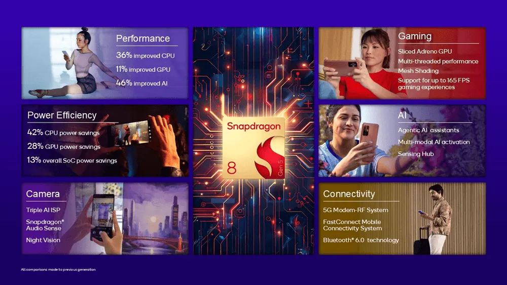 Content image for article: Qualcomm Umumkan Snapdragon 8 Gen 5, Chipset Flagship Terbaru