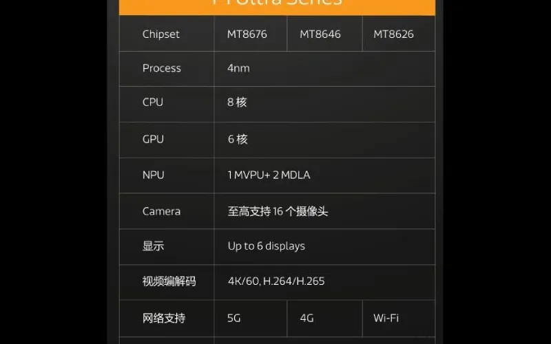 Ilustrasi chipset MediaTek Dimensity Cockpit P1 Ultra dengan arsitektur 4nm