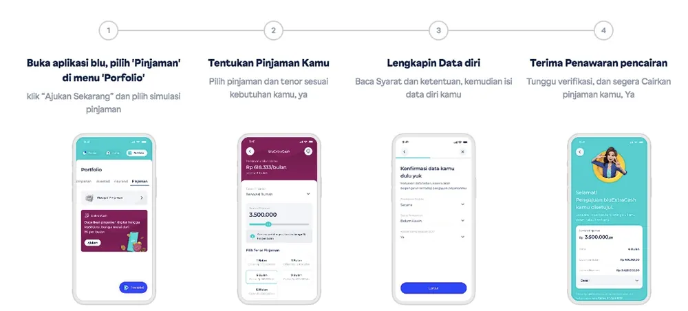 Content image for article: bluExtraCash BCA Digital: Solusi Pinjaman Cepat untuk Kondisi Darurat Finansial