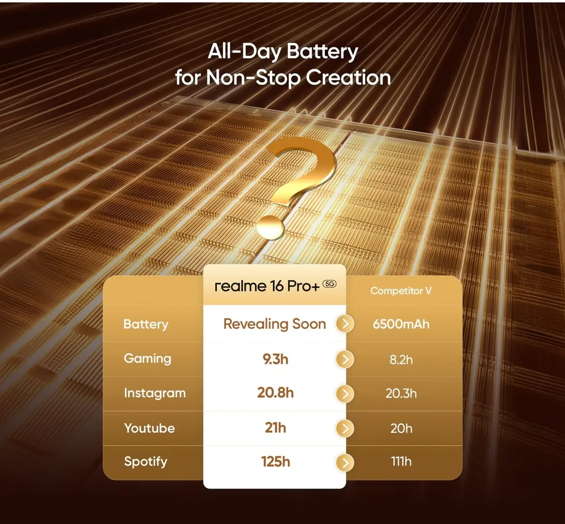 Ilustrasi baterai besar dan komitmen update software 3 tahun pada Realme 16 Pro