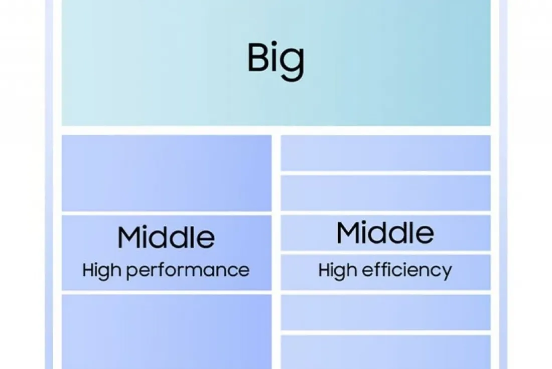 Samsung announces Exynos 2600, the world’s first 2nm mobile chip