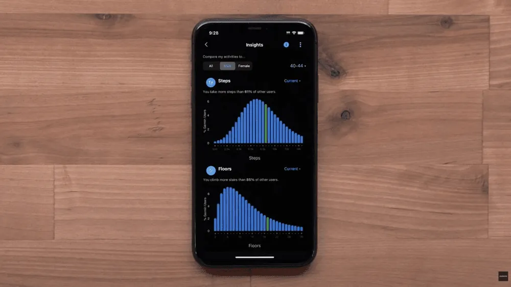 Content image for article: 3 Fitur Garmin Connect Tersembunyi Ini Bikin Latihan Lebih Cerdas