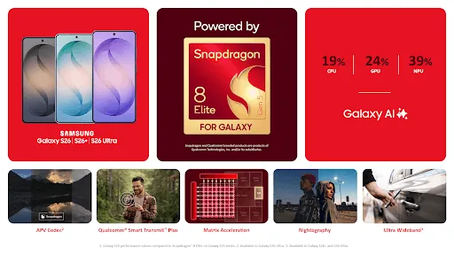 Content image for article: Snapdragon 8 Elite Gen 5 for Galaxy Resmi Meluncur, Otaki Galaxy S26