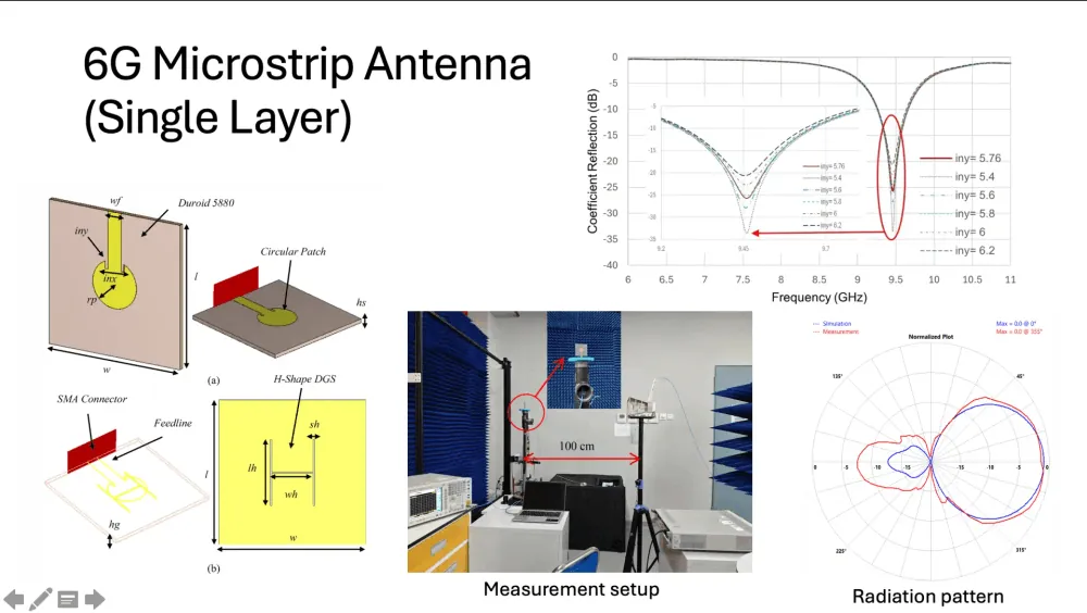 Content image for article: BRIN Kembangkan Antena Mikrostrip Canggih untuk Teknologi 6G dan Satelit