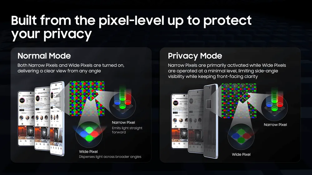 Content image for article: Privacy Display Galaxy S26 Ultra: Layar Anti Intip Pertama di Dunia