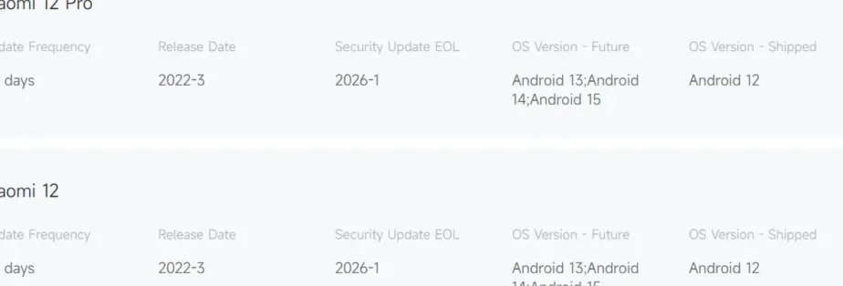 Xiaomi 12, 12 Pro EOL status
