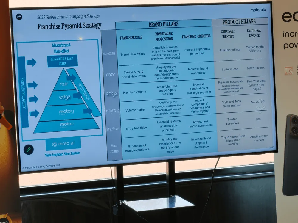 Content image for article: Motorola Genjot Ekspansi Offline dan Pengalaman Premium di Indonesia