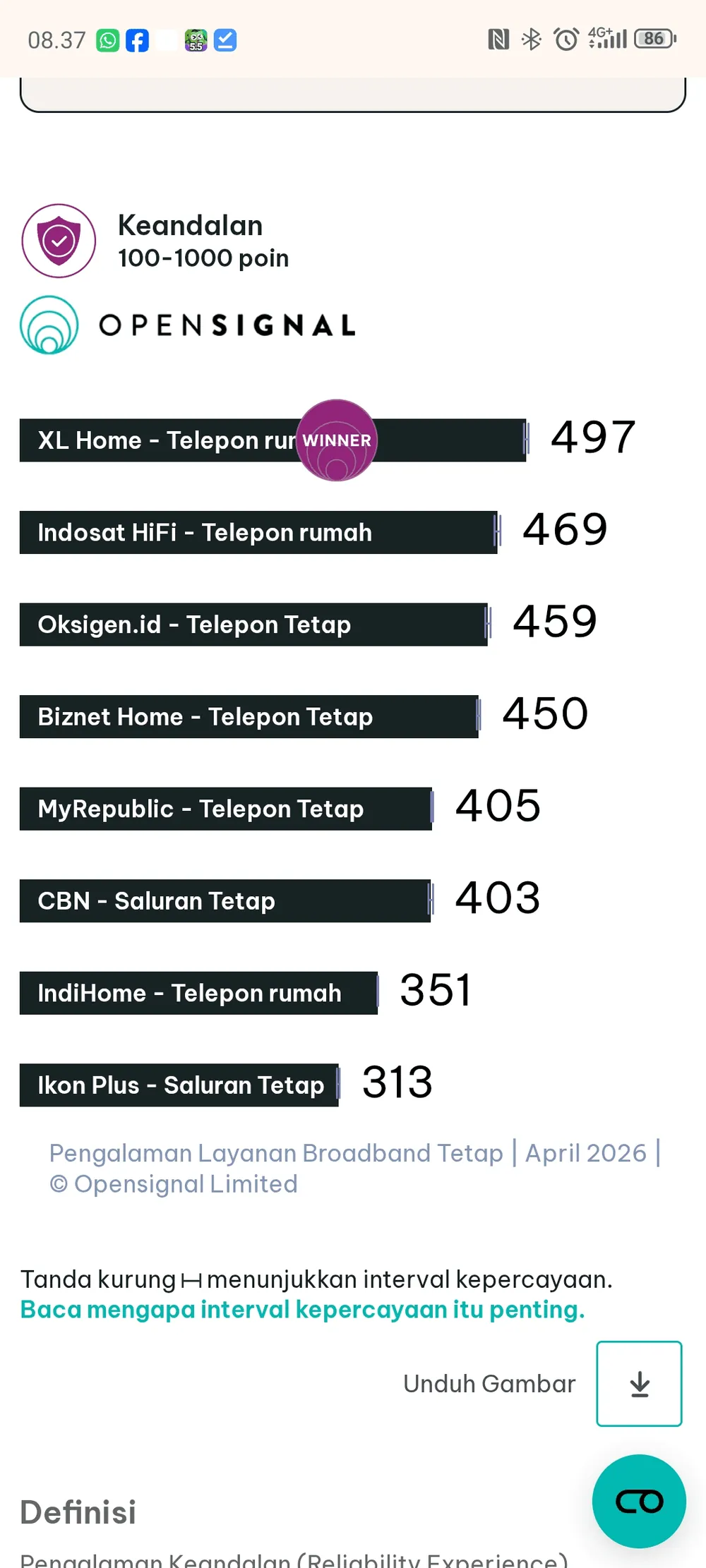 Content image for article: OpenSignal: IndiHome Unggul di Pengalaman Broadband Indonesia