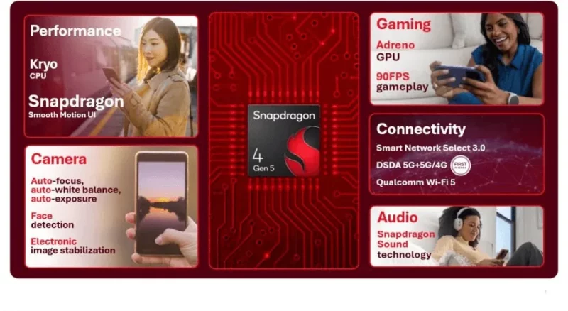 Content image for article: Qualcomm Resmi Rilis Snapdragon 6 Gen 5 dan 4 Gen 5