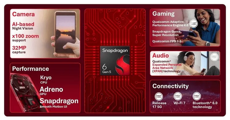 Content image for article: Qualcomm Resmi Rilis Snapdragon 6 Gen 5 dan 4 Gen 5