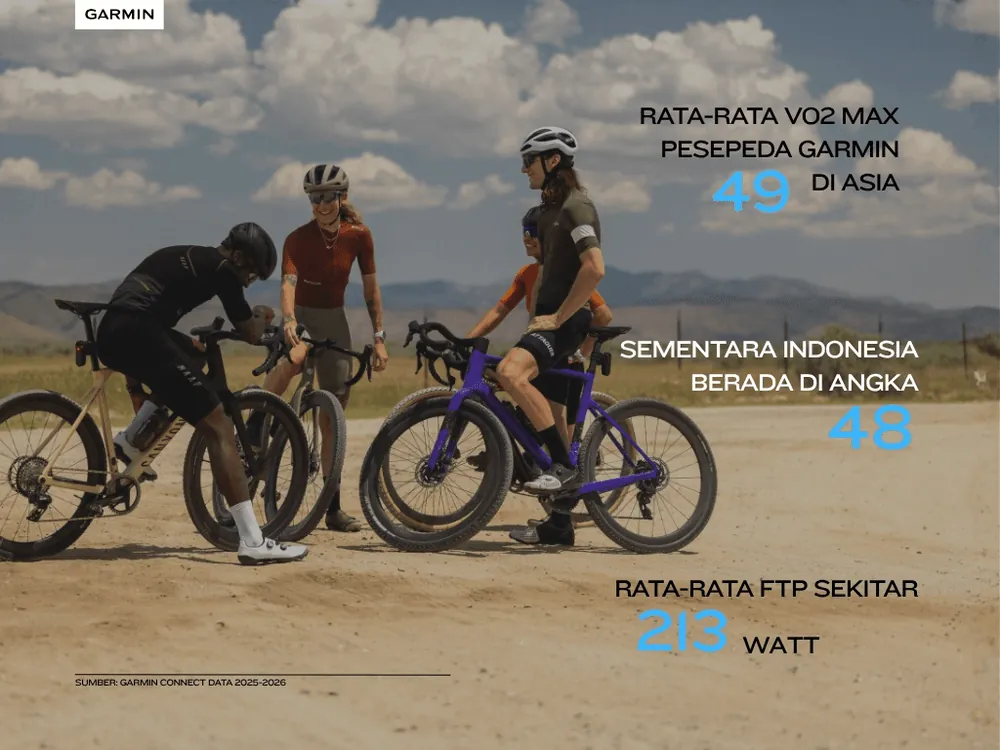 Content image for article: Garmin Ungkap Data Lari dan Sepeda Indonesia: Konsisten Naik 46%