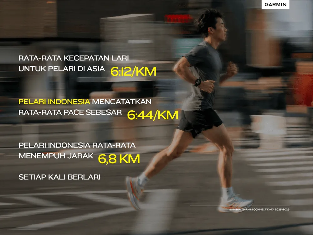 Content image for article: Garmin Ungkap Data Lari dan Sepeda Indonesia: Konsisten Naik 46%